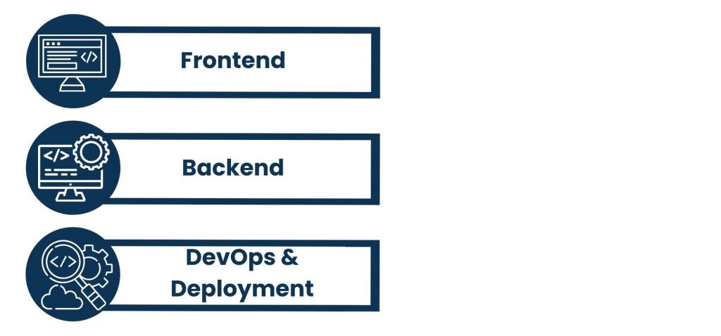 What is Full Stack Enterprise Application Development